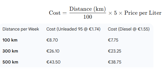 Zakynthos driving costs