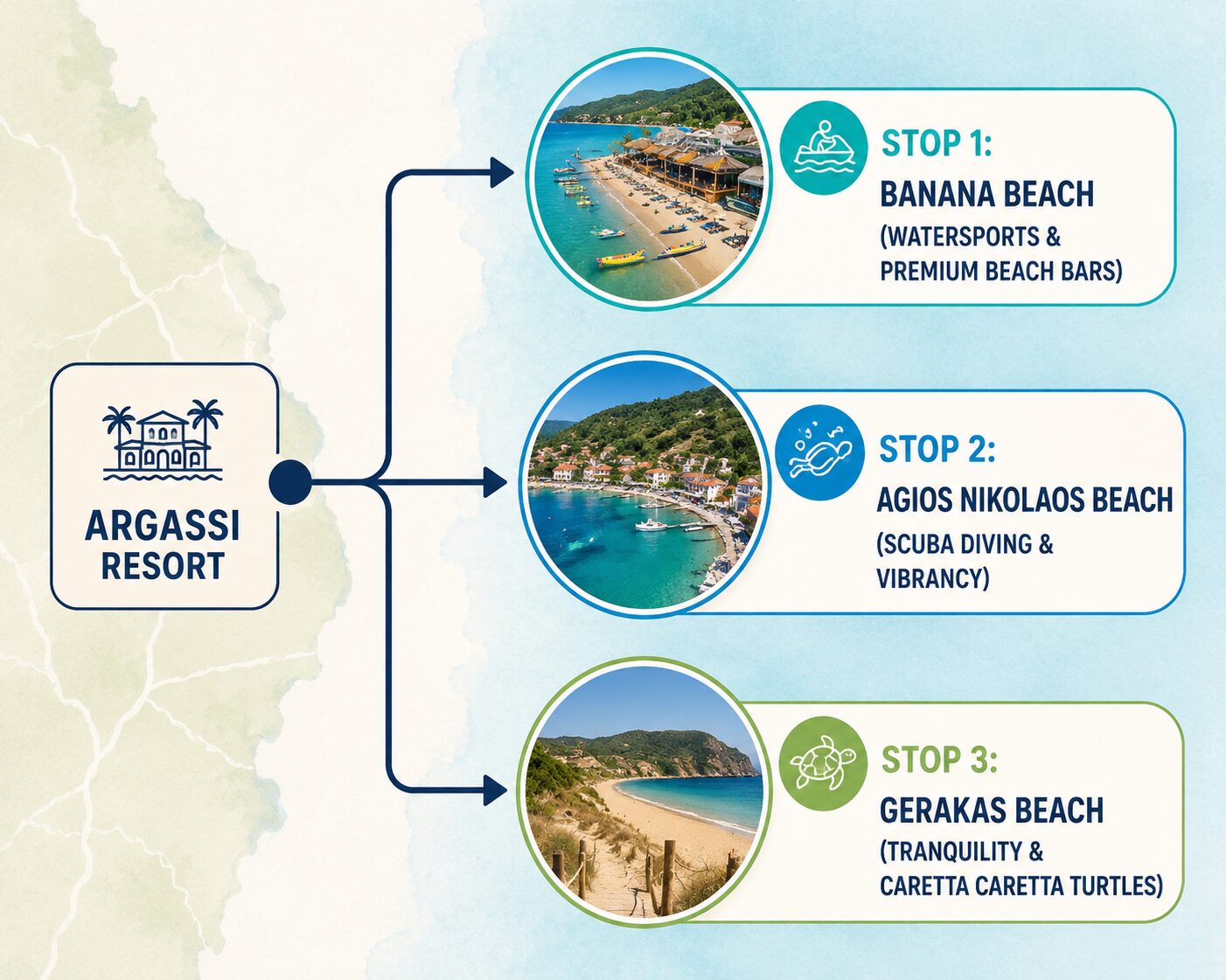 Argassi car rental